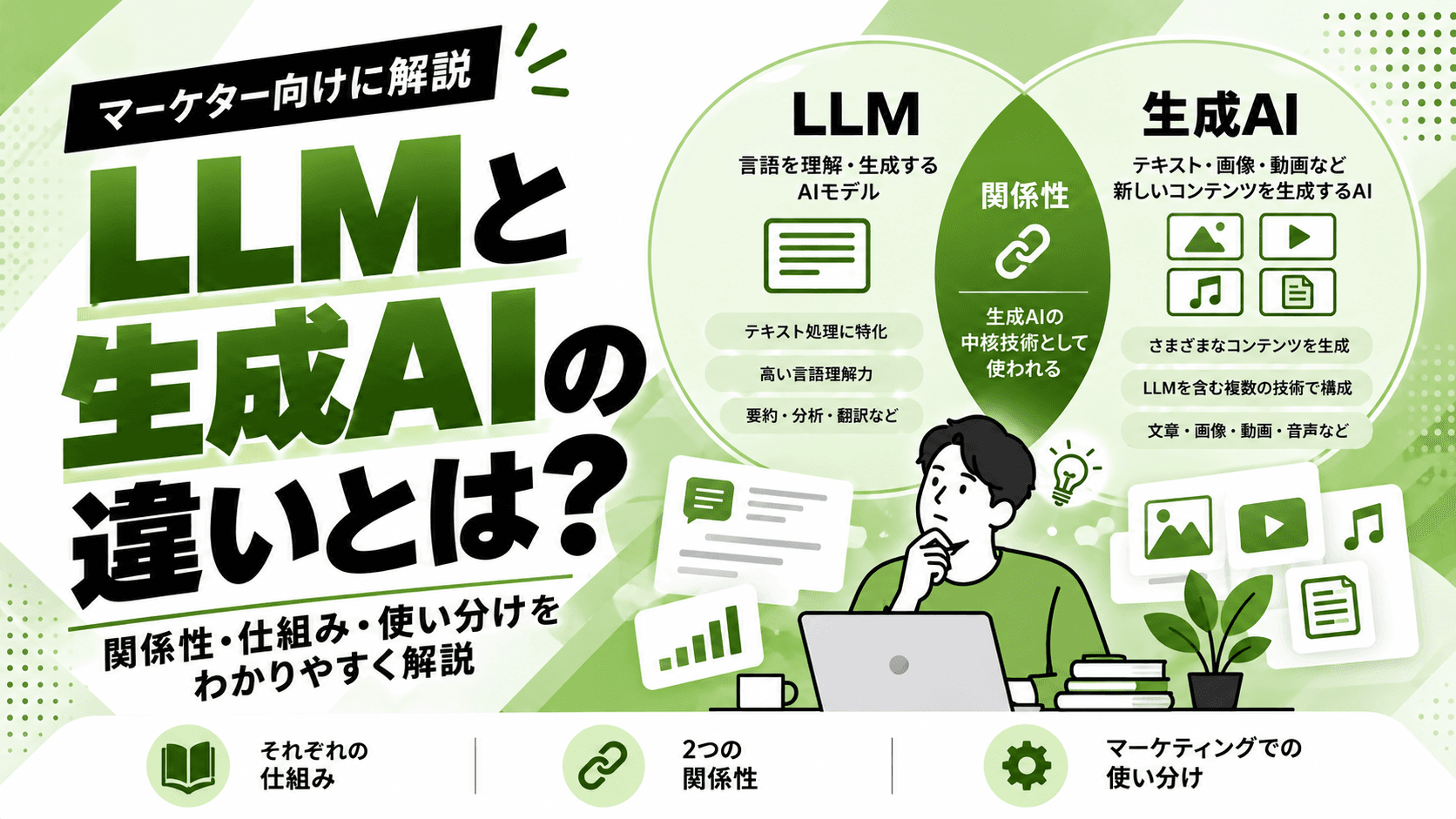 LLMと生成AIの違いとは?関係性・仕組み・使い分けをマーケター向けに解説【2026年版】