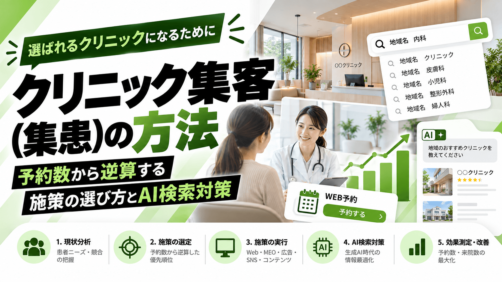 クリニック集客(集患)の方法9選|予約数から逆算する施策の選び方とAI検索対策【2026年版】