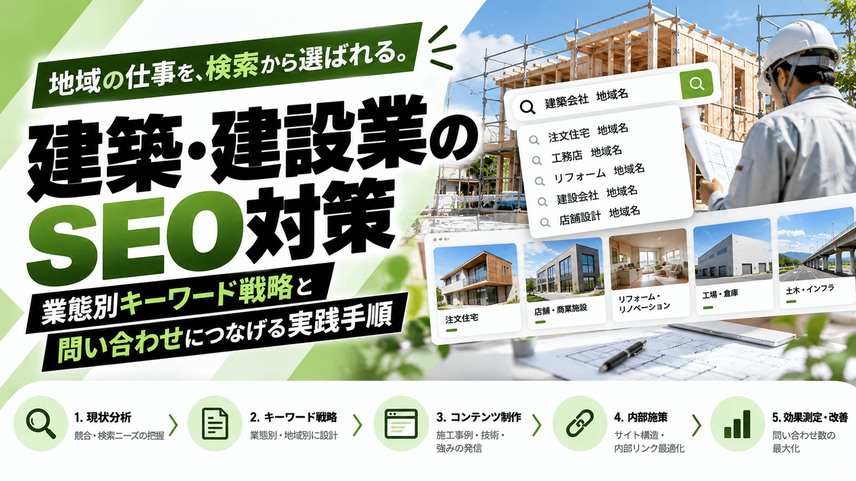 建築・建設業のSEO対策|業態別キーワード戦略と問い合わせにつなげる実践手順